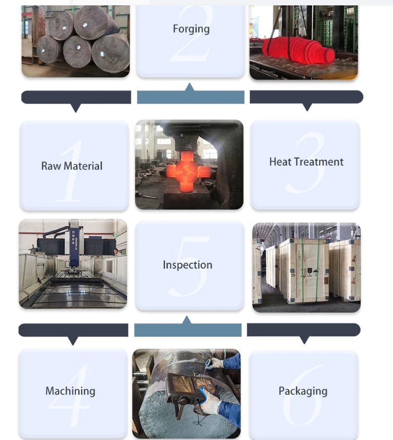 Customizing Metals in Ruichang