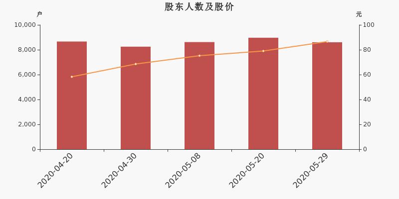 坚朗五金厂家地址