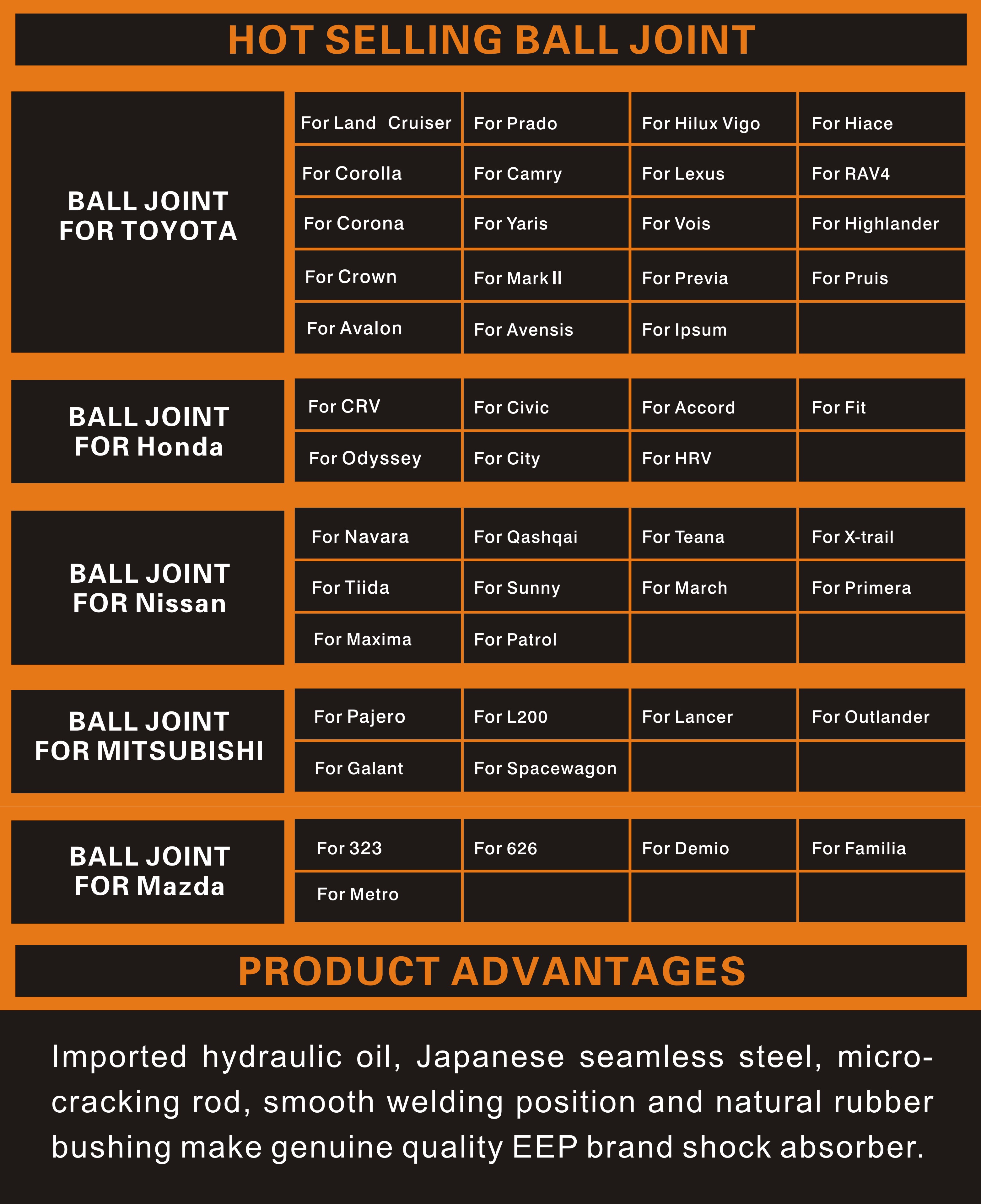 Sales List Template for Hardware Store