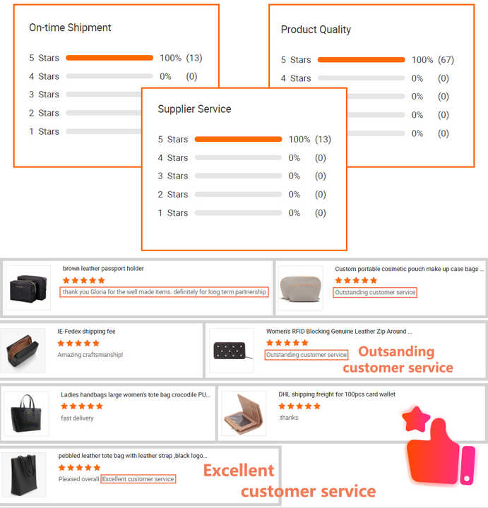 Sales List Template for Hardware Store