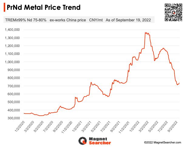 Prices of Wuxi Hardware Manufacturers in Zhanjiang