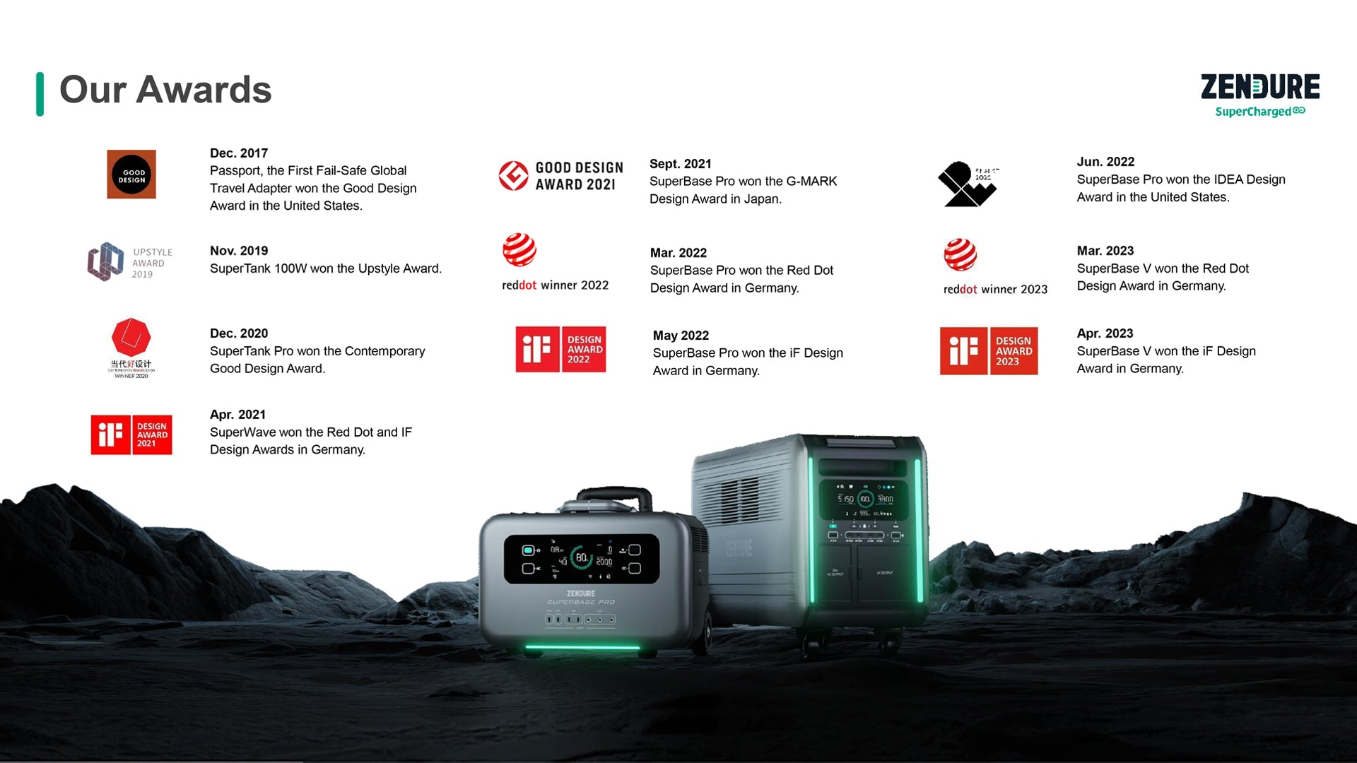 Revolutionizing Home Efficiency: Unveiling the Best Hardware and Electrical Appliances Brands