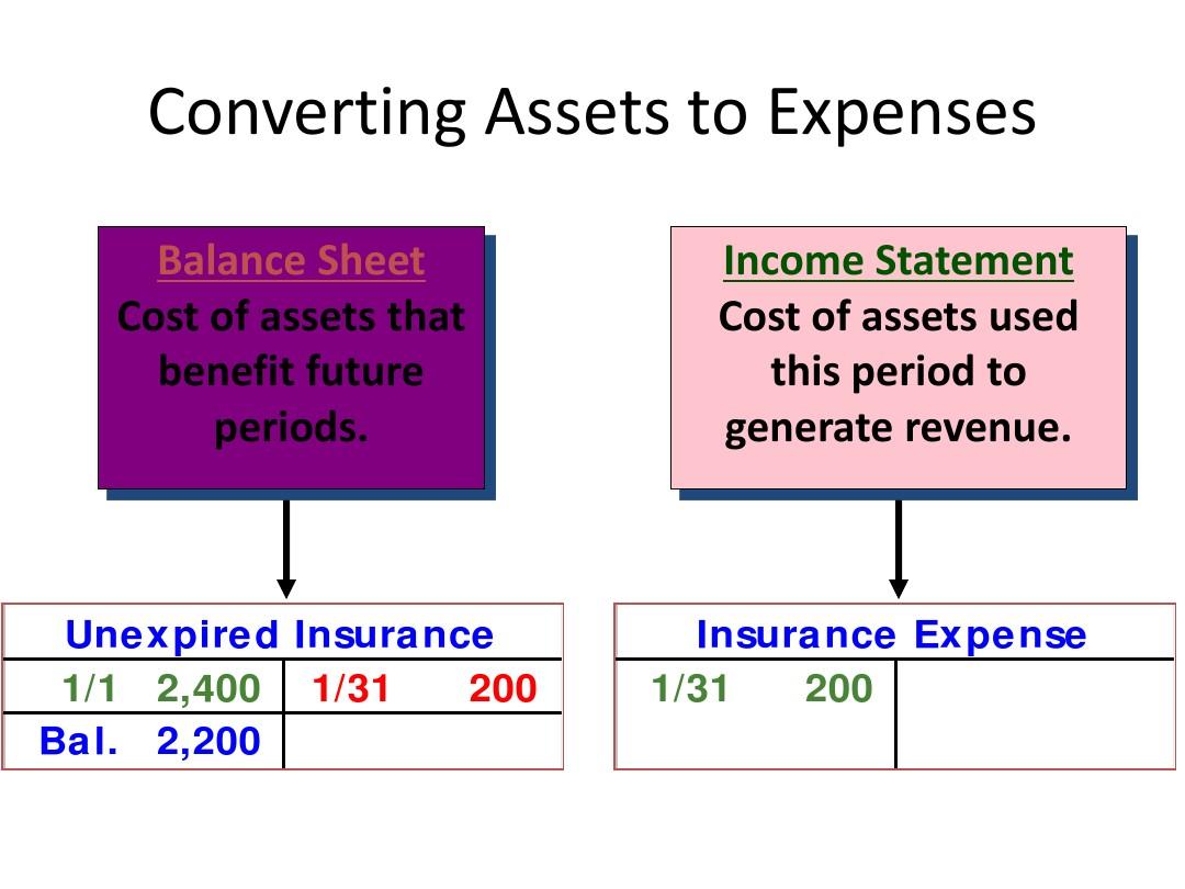 How to Convert Assets to Cash When a Hardware Store Closes