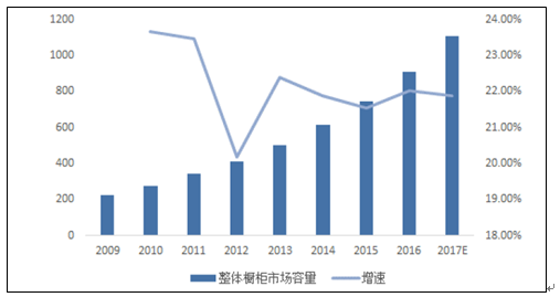 Wholesale橱柜装饰五金，市场概览与趋势分析