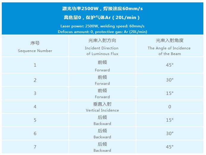 Wholesale of Welding Wire in Taiyuan