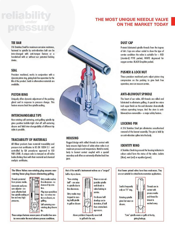 Exploring the World of Metal Valves: The Wholesale Perspective