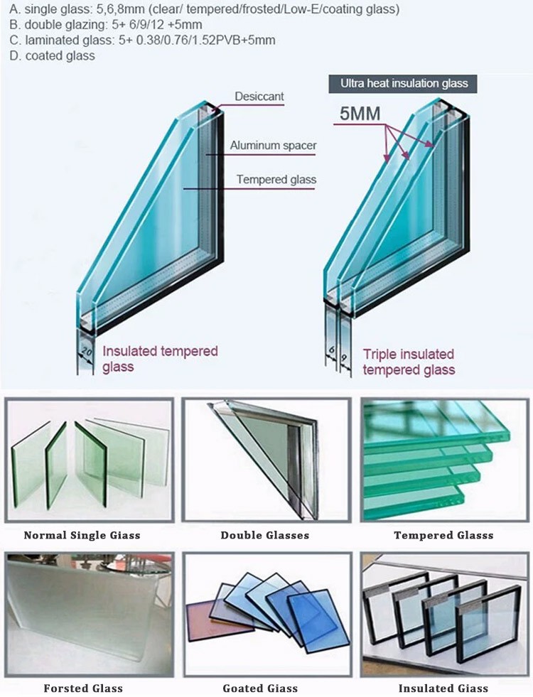 Top 10 Steel Window Hardware Manufacturers in China