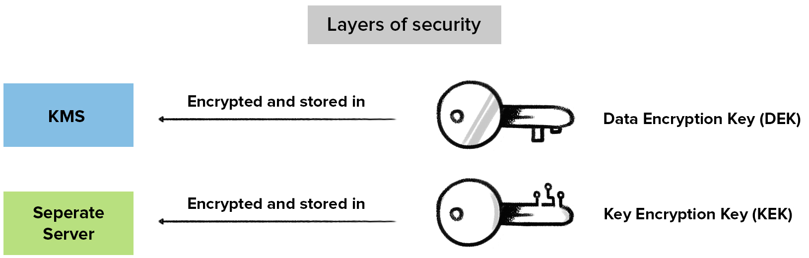 4-Linking Hardware Parts: The Key to Enhancing Product Durability and Efficiency