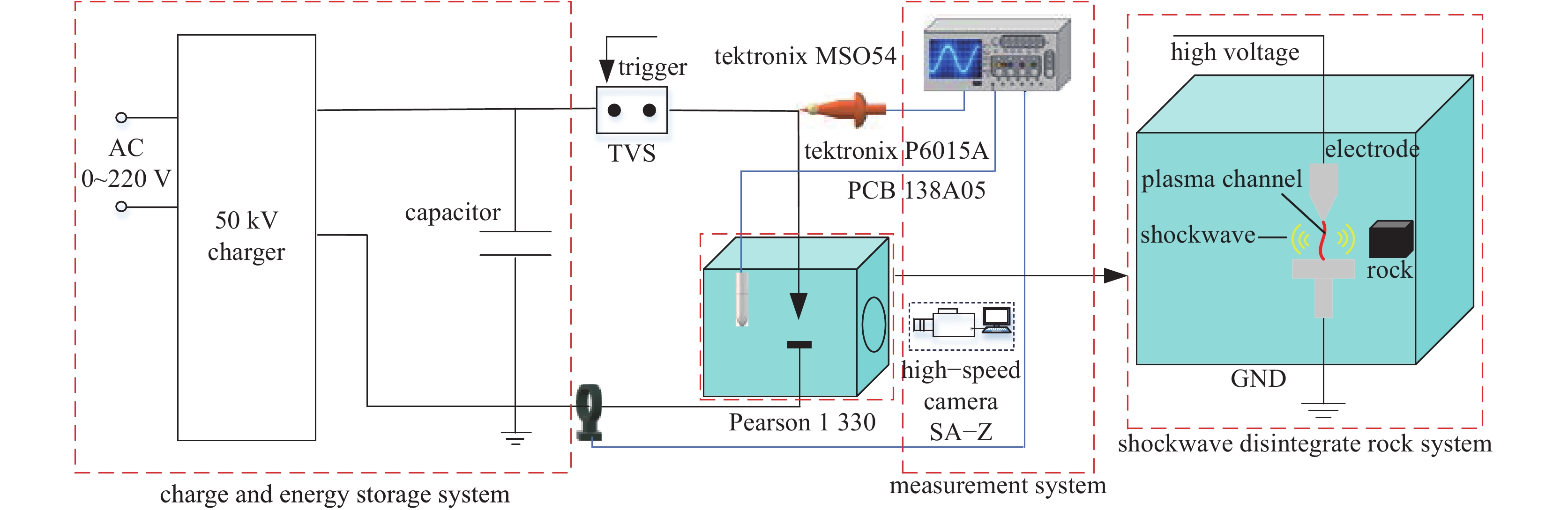 Exploring the Power of Customization with Precision Hardware