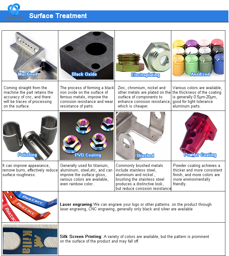 Contract for Specification of Hardware Accessories