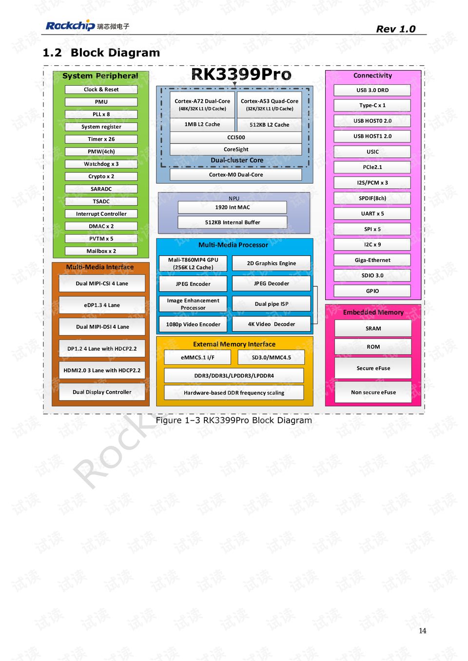 Hardware Lock Wholesale Guide