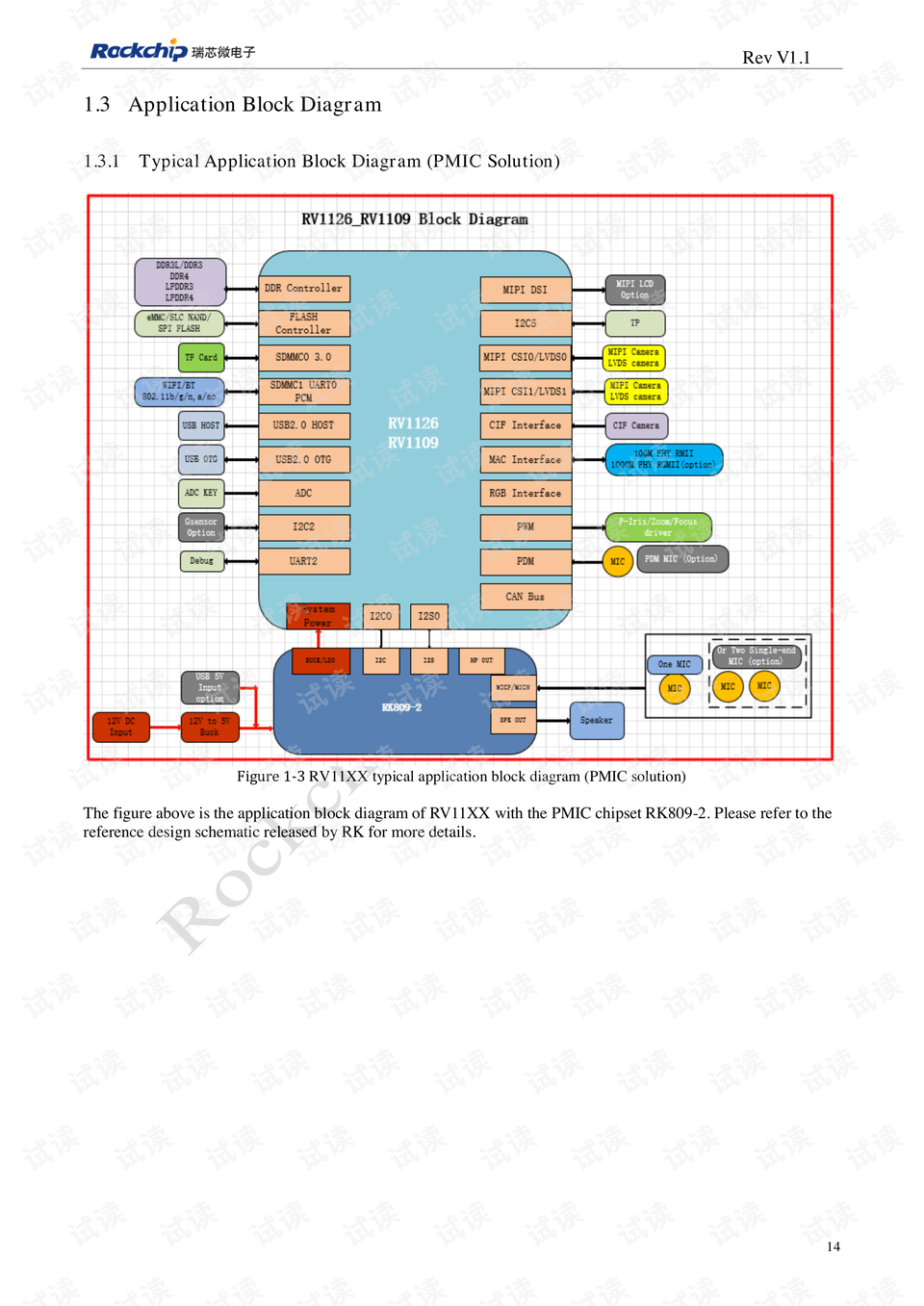 Hardware Lock Wholesale Guide