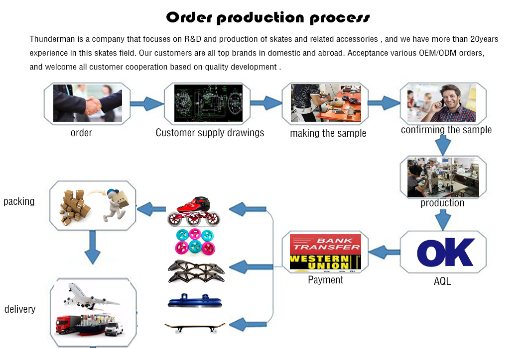 The Dynamic Duo of Innovation and Quality in Wenzhous Skateboarding Hardware Industry