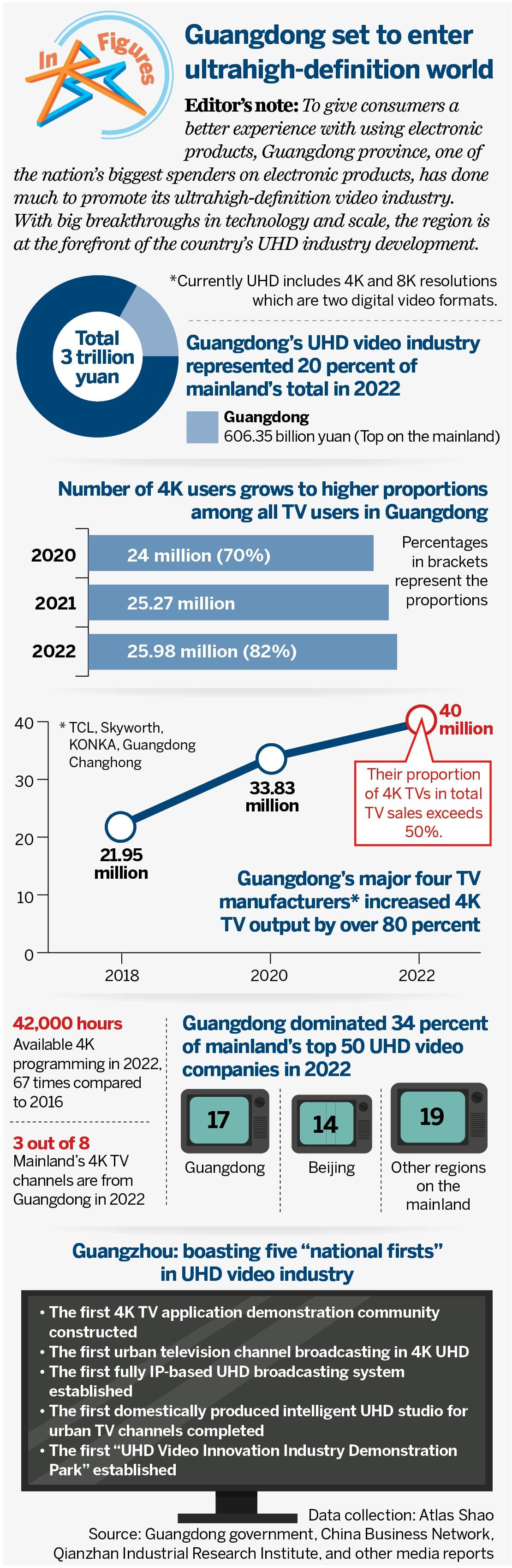 Performance of imported hardware components in Guangdong