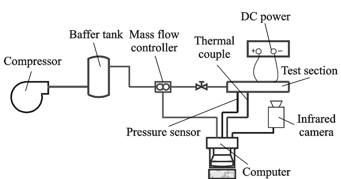 Custom Heat Transfer Printing for Hardware Products