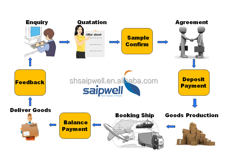 Securing the Future of Hardware Accessories: Strategies for Proper Storage