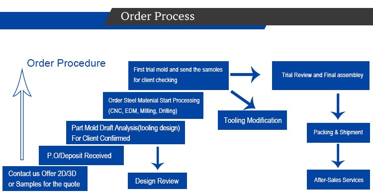 Determining the Cost of Customized Seating Systems for Your Office Setup