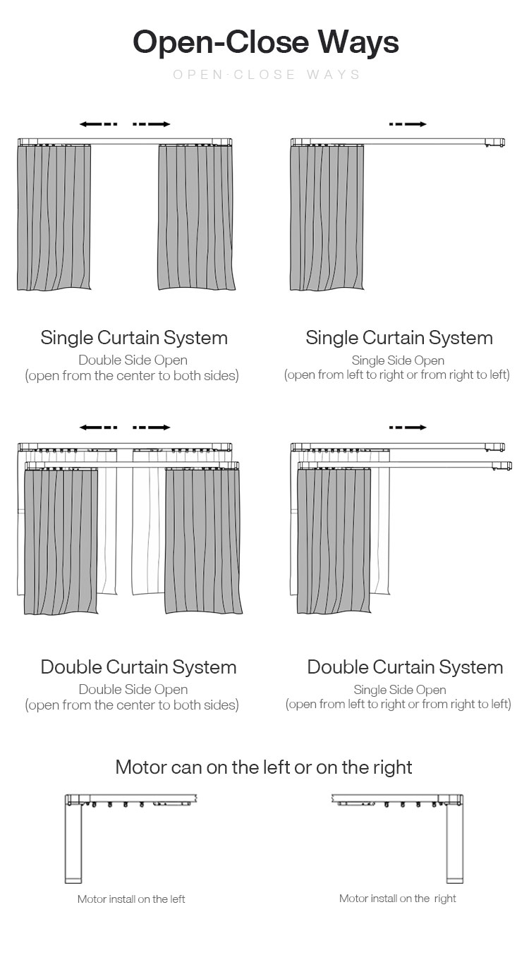 The Essentials of Curtain Track Hardware: A Comprehensive Guide to Selecting and Installing