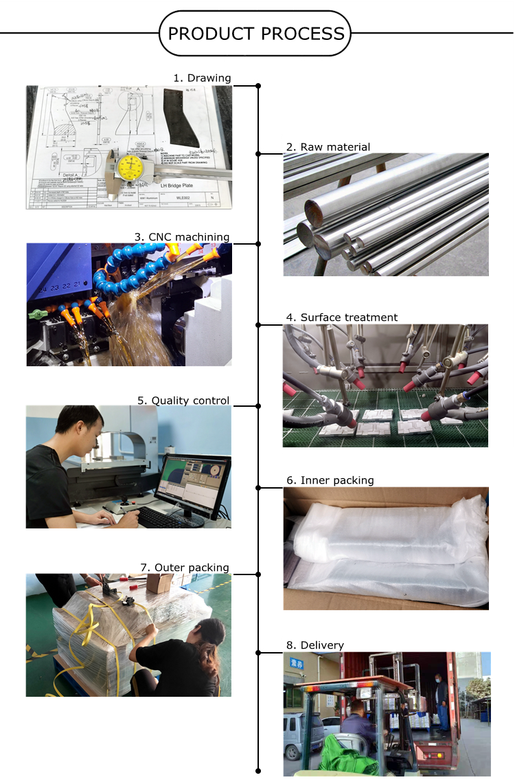 Customized Non-Standard Hardware Processing in Dongguan