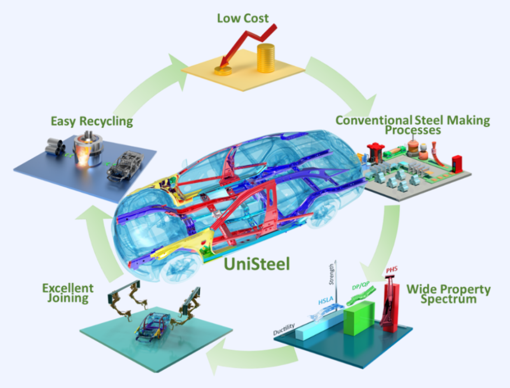 Recycling Customized Hardware: A Sustainable Solution for the Future