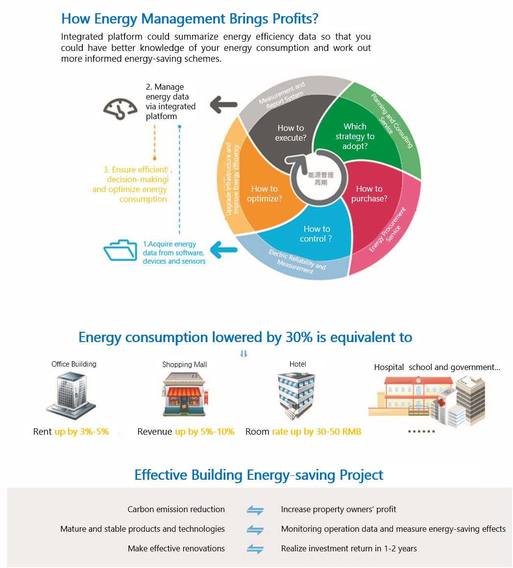 Embracing Environmental Sustainability with Customized Hardware Products