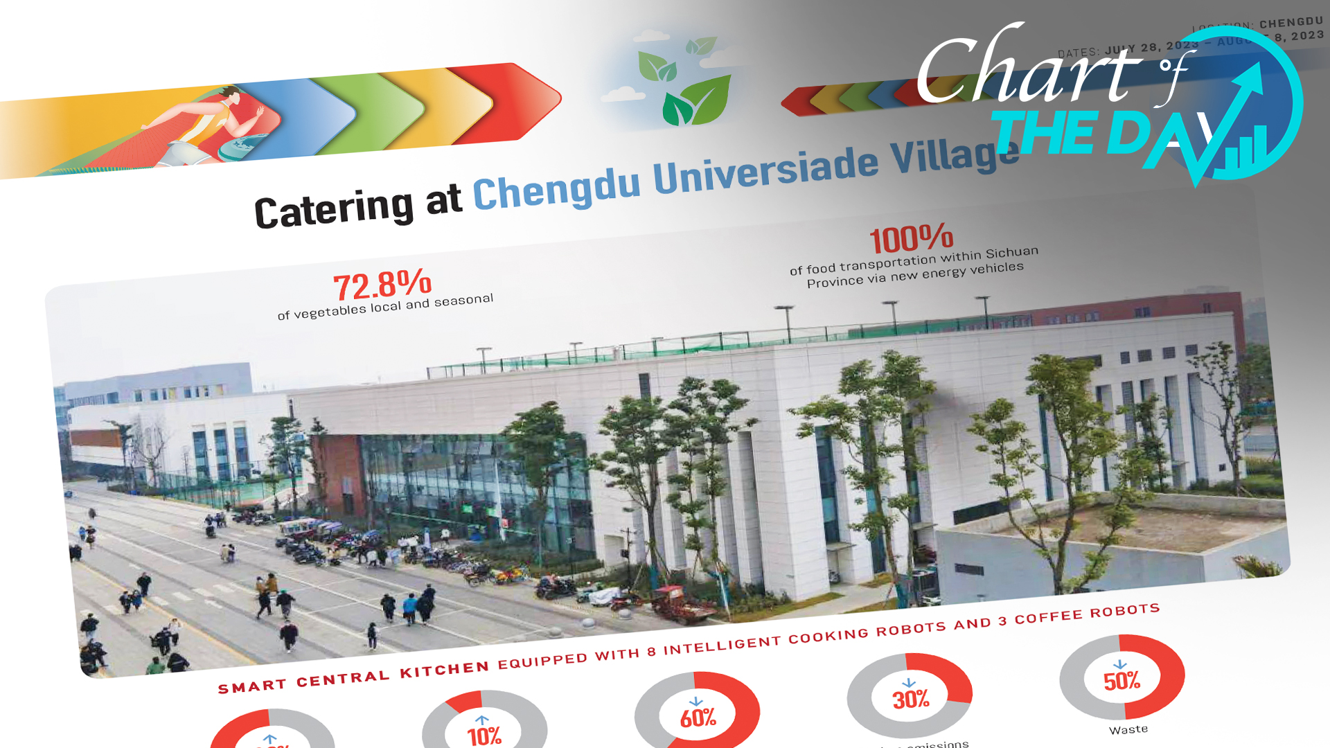 Exploring the World of Fully Customized Hardware in Chengdu