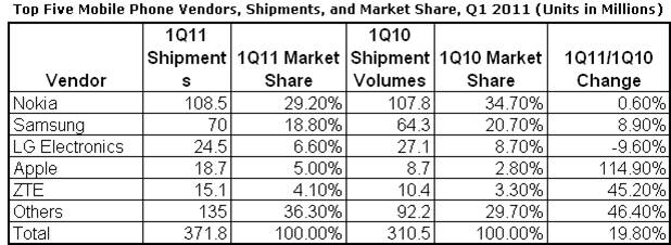 The Top Mobile Phone Case Manufacturing Companies Globally Ranked