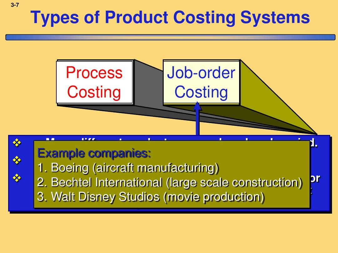 The Dynamics of Wholesale Hardware Markets: A Primer for Industry Professionals