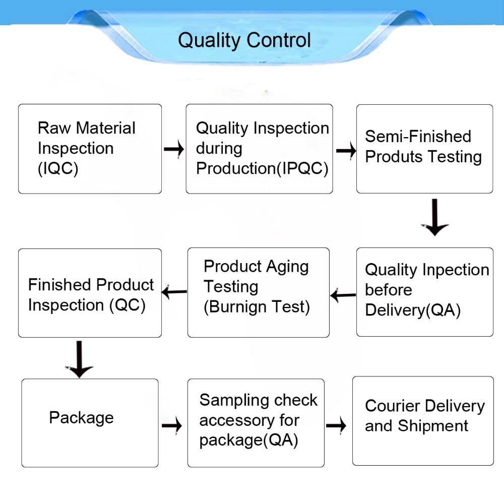 Custom Advanced Hardware: A Guide to Quality and Innovation
