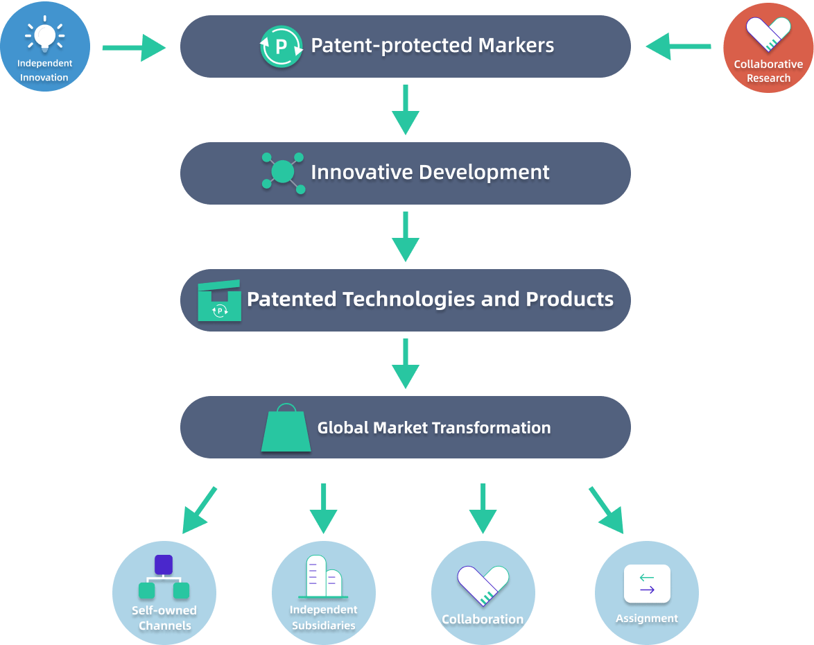 Creative Hardware Wholesale - Unleashing the Potential of Quality and Innovation