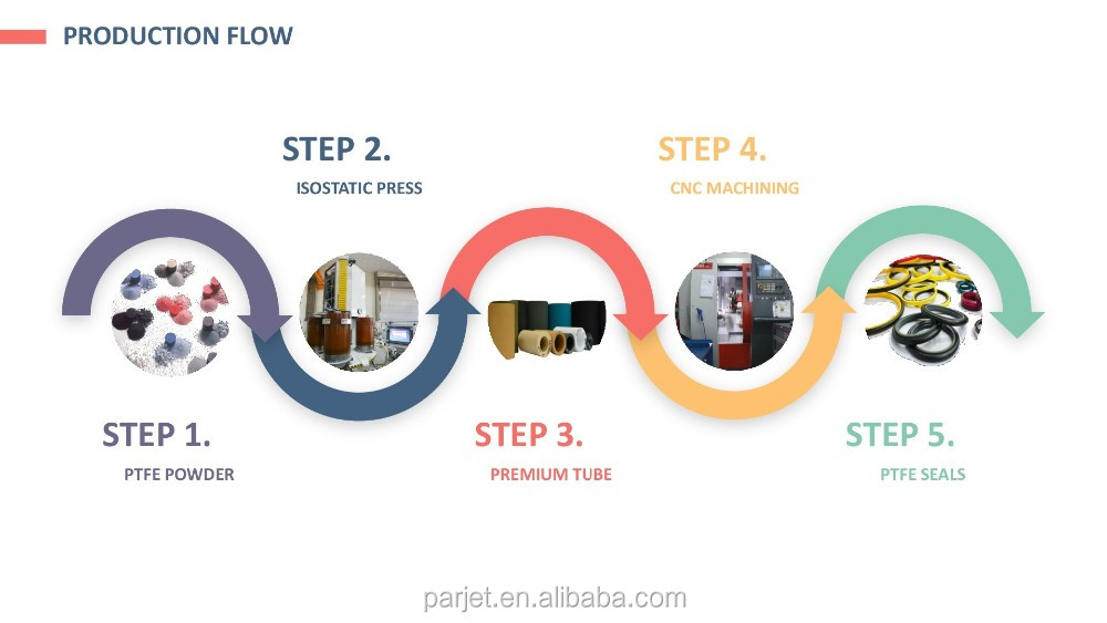 Customized Hardware Products: The Journey from Design to Finish