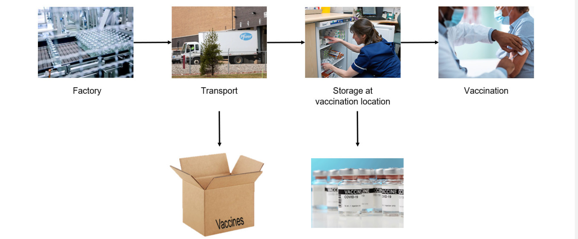 Transformative Effects of Customized Warehouse Displays
