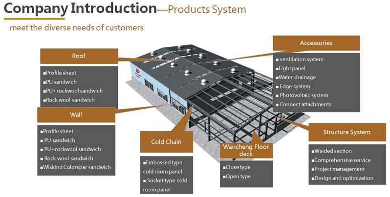 Transformative Effects of Customized Warehouse Displays