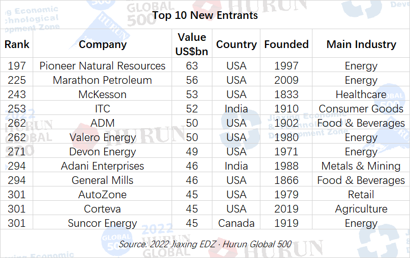 Top 50 US-Based Hardware Brands