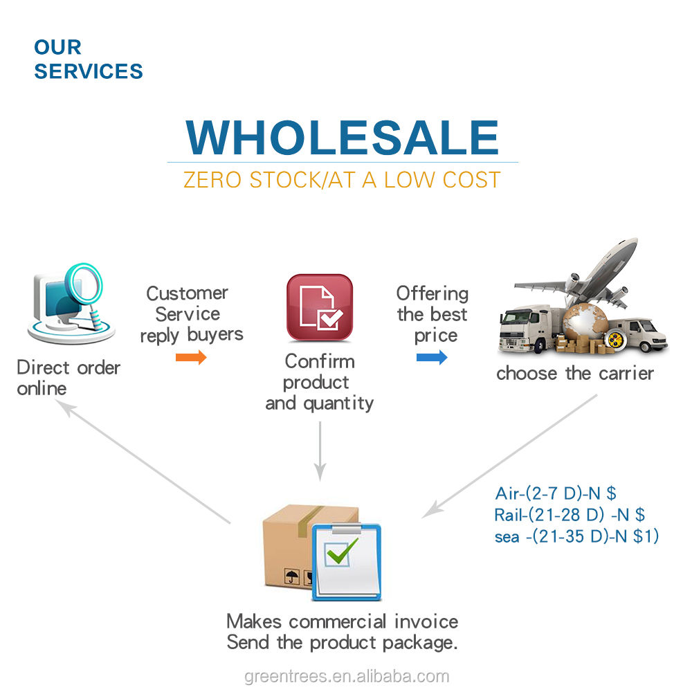 Unlocking the Power of 1688 for Your Hardware and Tools Purchasing Needs