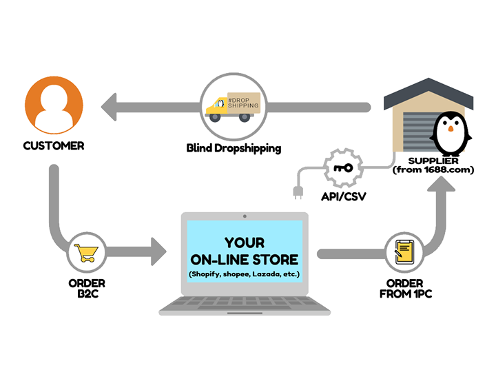 Unlocking the Power of 1688 for Your Hardware and Tools Purchasing Needs