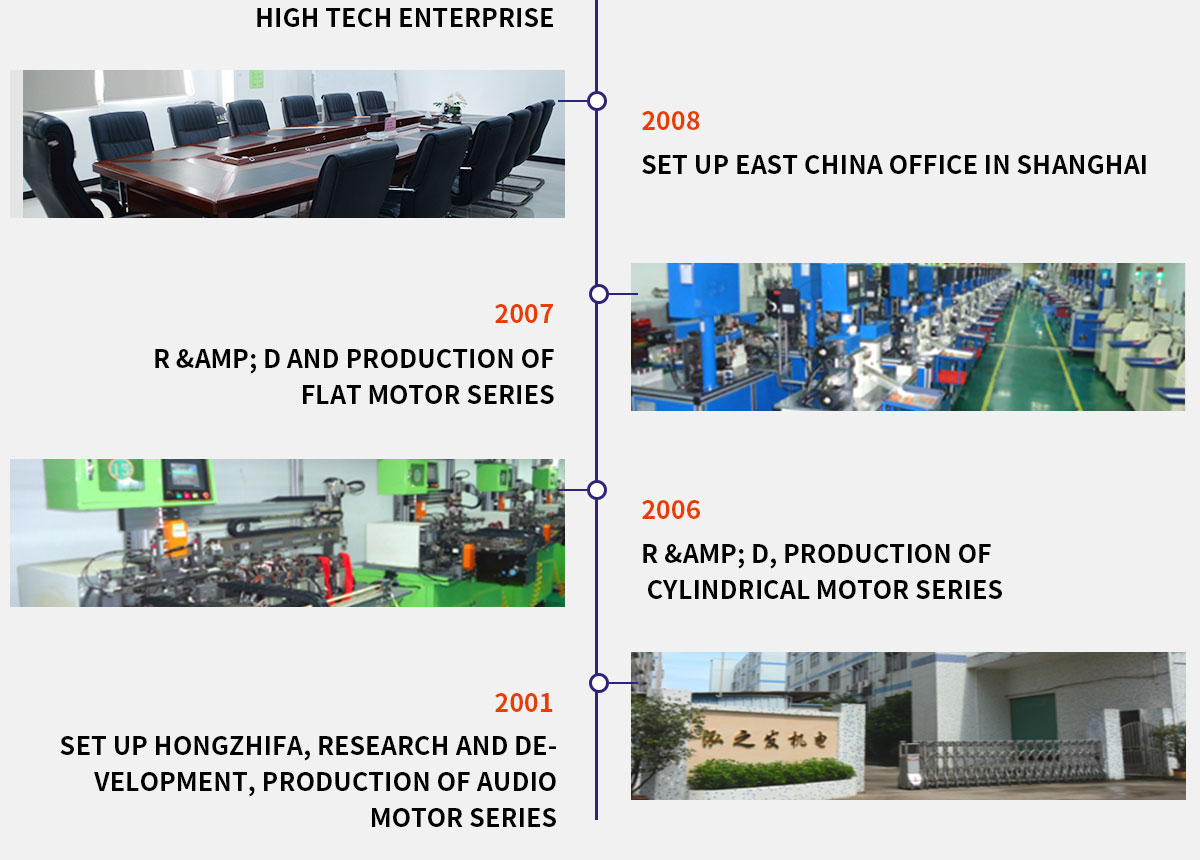 Establishing a Customized Hardware and Screw Production Facility in Fuzhou, China