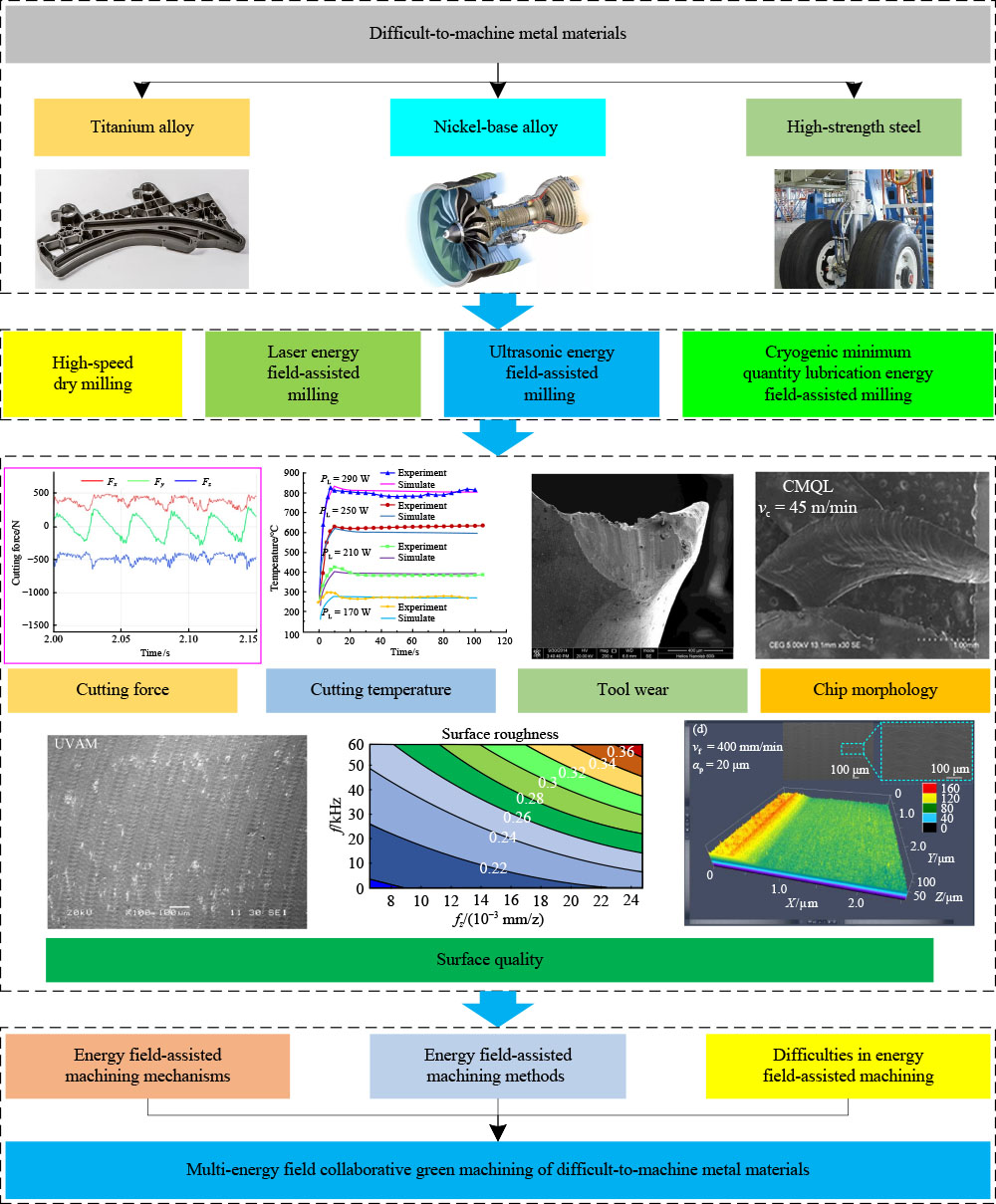 Detailed Guide to Customized Hardware Materials for Machining and Assembly