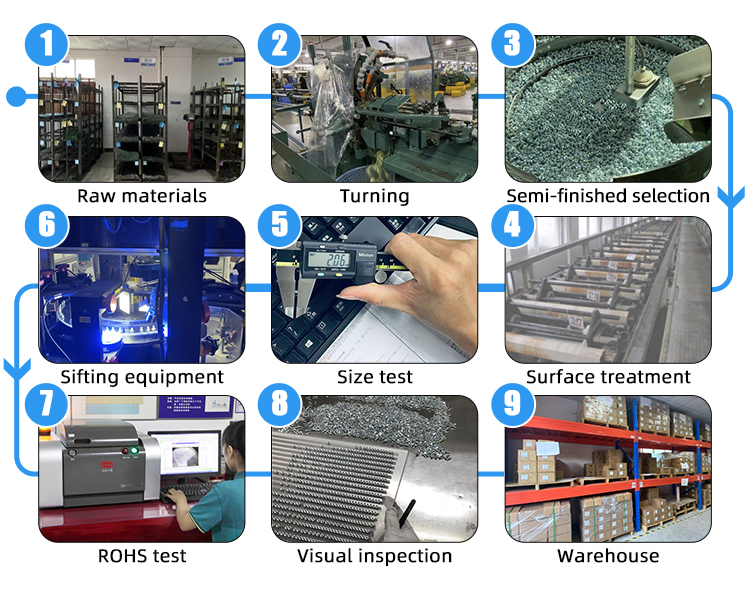 Customizing Electronic Hardware and Screws for Precision Manufacturing