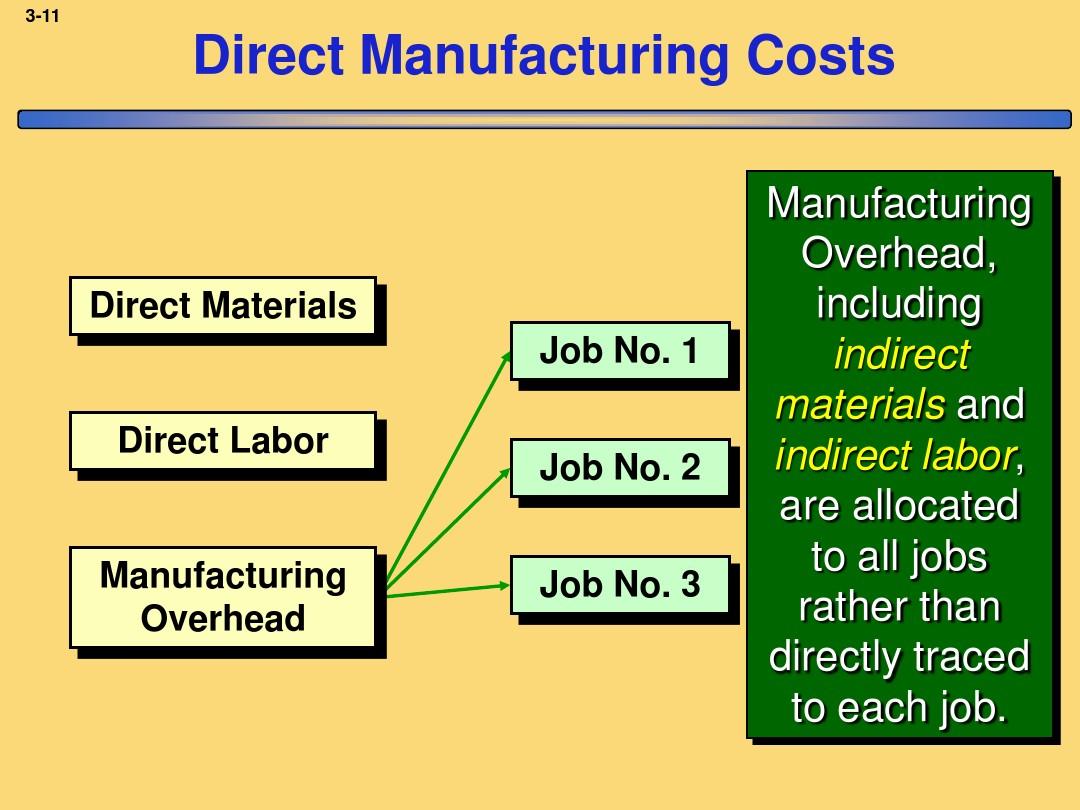 What Does a Hardware Factory Include?