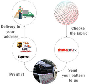 The Estimation of the Cost of Zhejiang Special Hardware Accessories