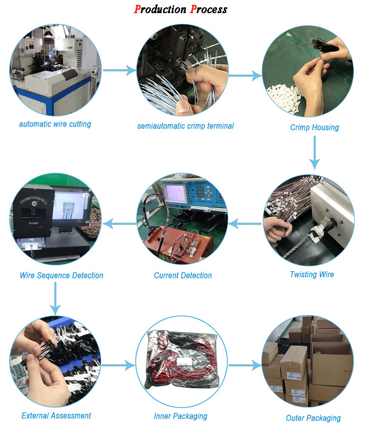 What are the standard hardware components in Wuxi?