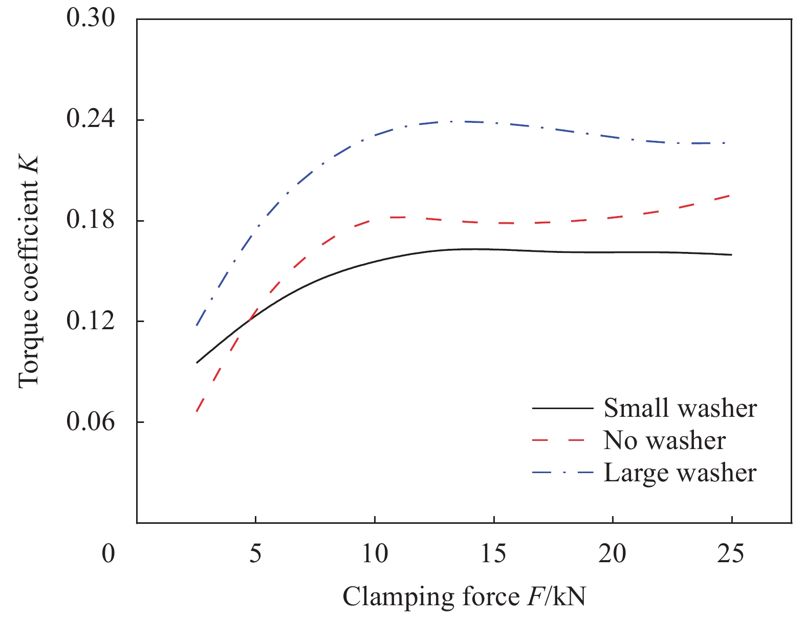 The Role of Quality and Durability in the Performance of Metalworking Equipment