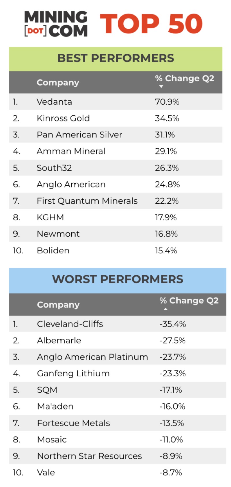 The Top 50 Best-Selling Hardware Brands