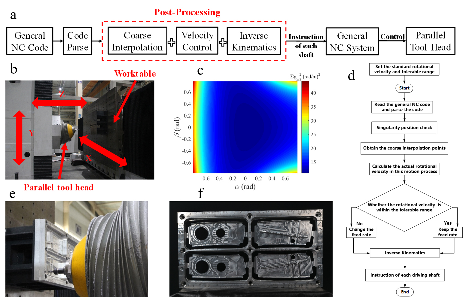 Multi-Layer Hardware Component Testing Technology in Wuxi