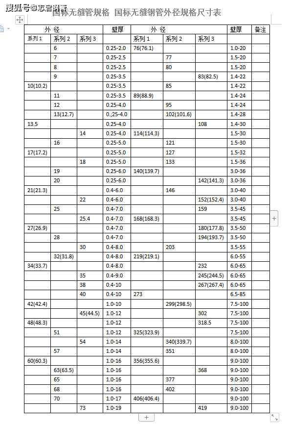 徐州五金配件规格尺寸表