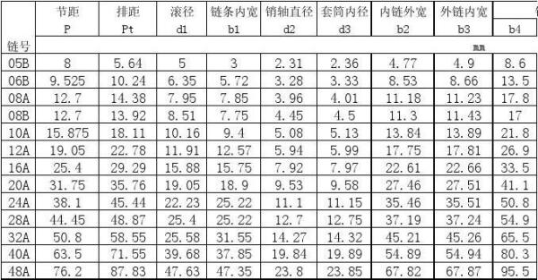 徐州五金配件规格尺寸表