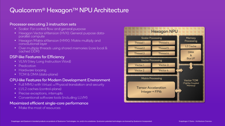 The Innovative Connection - High-Quality Hardware Accessories from Qualcomm