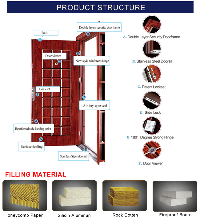 Unlocking the Potential of Premium Hardware and Building Materials