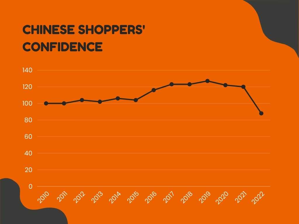 Chinese Province with the Highest Number of Hardware Store Transfers